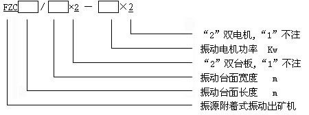 fzc振動(dòng)放礦機(jī)型號(hào) fzc振動(dòng)放礦機(jī)型號(hào)